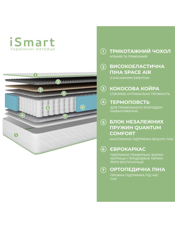 Матрац ортопедичний Ismart Koala Dream 140х200 см пружинний (ISM-051022)