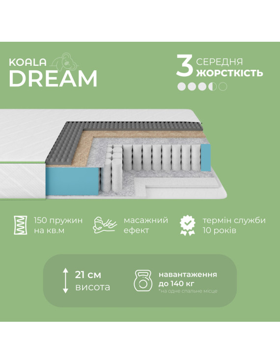 Матрац ортопедичний Ismart Koala Dream 140х200 см пружинний (ISM-051022)