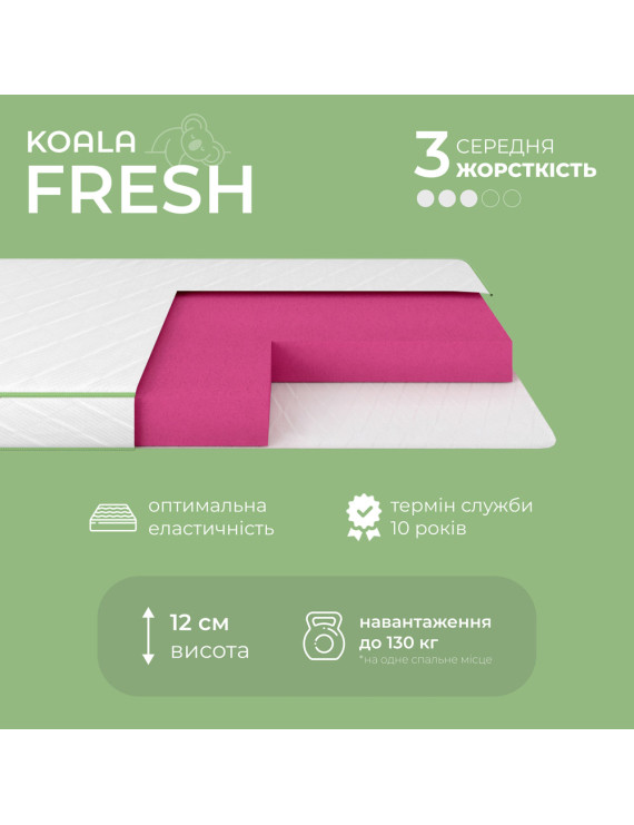 Матрац ортопедичний Ismart Koala Fresh 80х190 см безпружинний (ISM-051049)