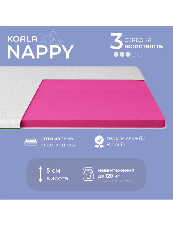 Топер ТМ Ismart Koala Nappy 180х200 см (ISM-051207)