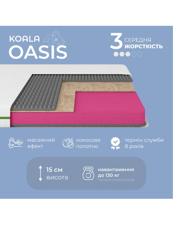 Матрац ортопедичний Ismart Koala Oasis 140х190 см безпружинний (ISM-051376)