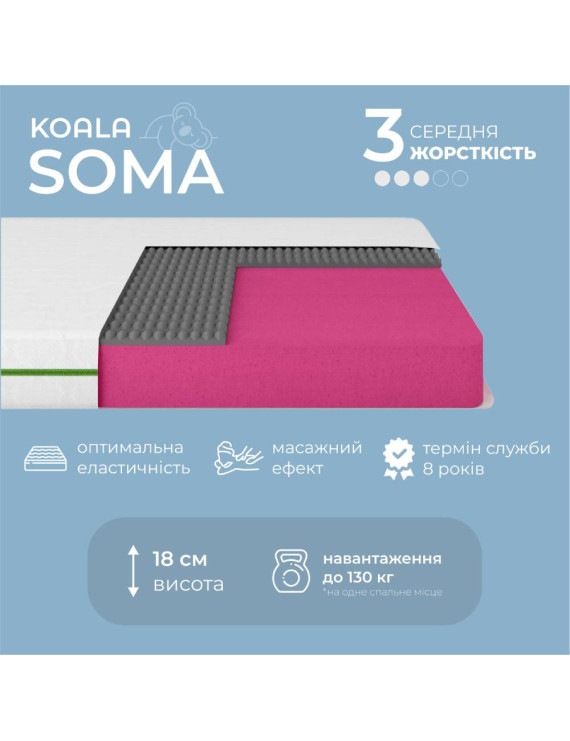 Матрац ортопедичний ТМ Ismart Koala Soma 120х200 см безпружинний (ISM-051260)