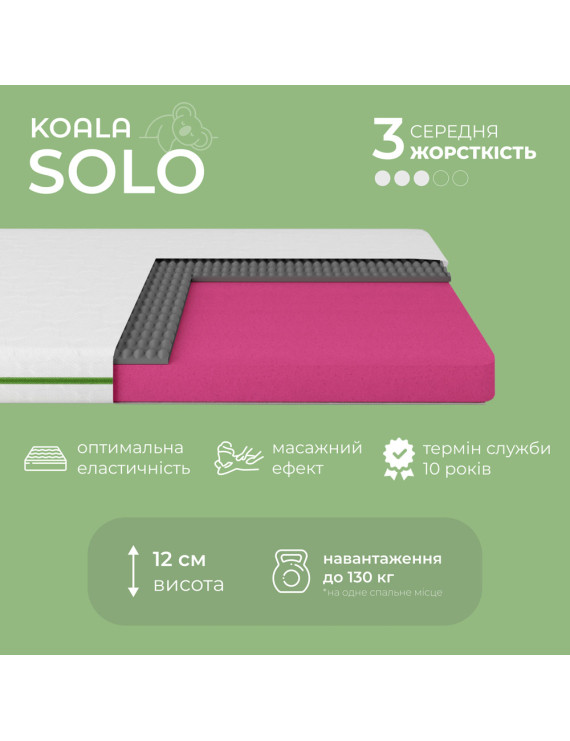 Матрац ортопедичний Ismart Koala Solo 140х190 см безпружинний (ISM-051116)