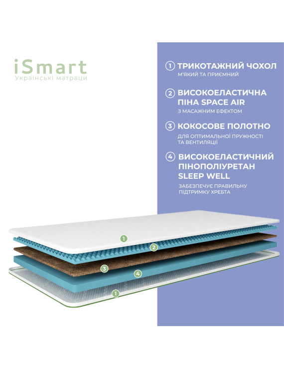 Топер ТМ Ismart Koala Mello 120х200 см (ISM-051235)
