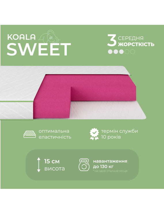 Матрац ортопедичний Ismart Koala Sweet 160х190 см безпружинний (ISM-051067)