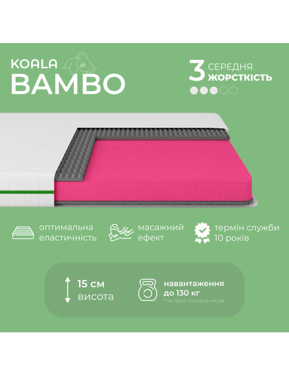 Матрац ортопедичний Ismart Koala Bambo 90х190 см безпружинний (ISM-051141)
