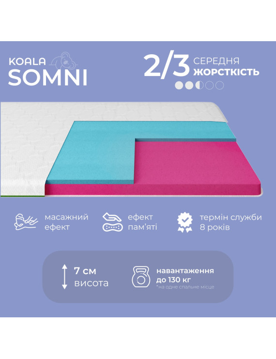 Топер ТМ Ismart Koala Somni 160х190 см (ISM-051215)