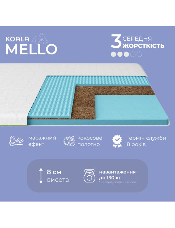 Топер ТМ Ismart Koala Mello 180х200 см (ISM-051246)
